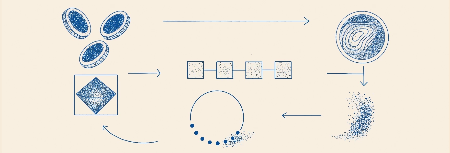 Staking on Yield DTFs